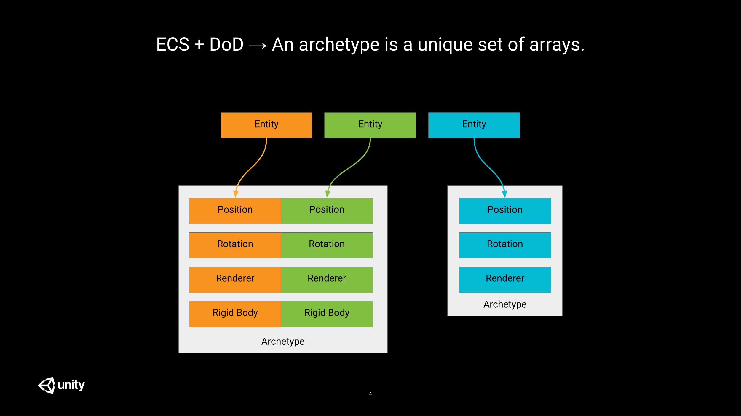 Archetyp Market Link